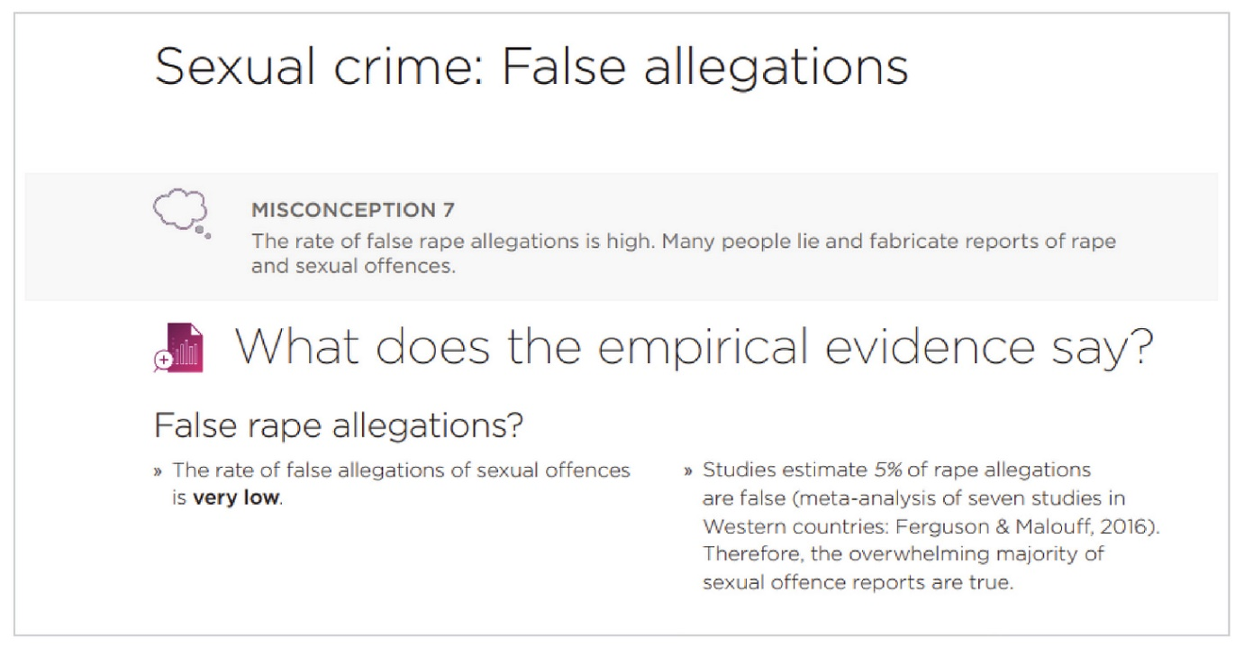 Victoria Police fact sheet headed “Sexual crime: False allegations”, listing “the rate of false rape allegations is high” as Misconception 7 and answering that the rate is very low, citing Ferguson & Malouff’s 2016 meta-analysis of seven studies estimating 5 per cent.
